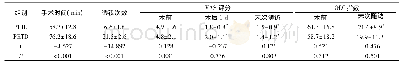 《表2 两组患者术中观察指标比较》