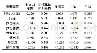 《表5 影响心理健康满意度的相关因素多重线性回归》