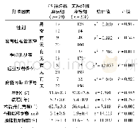 《表1 颈后路单开门椎管扩大成形术后并发C5神经根麻痹的单因素分析》