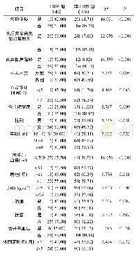 表1 腰椎退行性疾病手术患者FBSS单因素分析[例(%)]