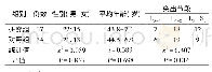 表1 两组LDH患者的基线资料比较