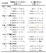 表3 各组数据x2检验比较结果