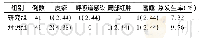 《表5 两组患者不良反应情况比较》