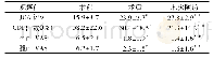 《表1 43例老年L5-S1峡部裂性腰椎滑脱患者的疗效指标》