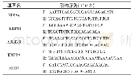 《表2 用于实时荧光定量PCR的引物序列》