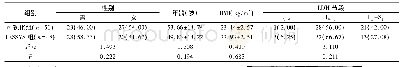 《3 4 4 5表1 两组基线资料比较[n(%),±s]》