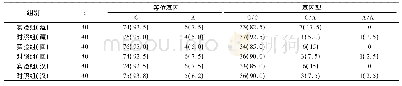 表4 藏、回、汉族实验组IL-10-592C/A位点等位基因及基因型频率比较[n(%)]