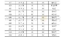 《表5 近三年硕士学位论文“优秀”表》