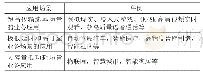 《表1 5G的应用场景：“5G+全息投影”推动中小学教育信息化发展》