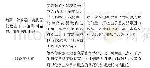 《表1 酚酞溶液遇氨水变成红色实验过程》