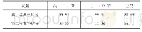 《表2 两个学期所任教班级的教学成绩与全级比对情况》