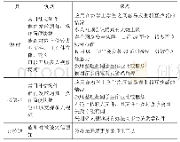 《表1 几种网络工具优缺点的对比》