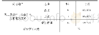 《表4 教师的困惑：疫情期间在线开展教研实践与思考》