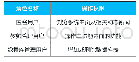 《表1 系统目标用户及相应操作权限》