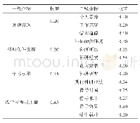 《表1 研究生导师考核指标体系》