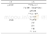 《表1 课题研究的分类与方向》