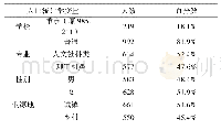 《表2 正式测量被试基本信息 (n=1211)》