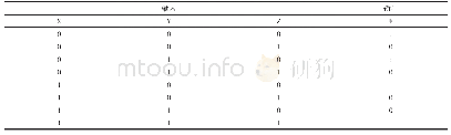 《表3 F函数的真值表：Multisim与实验箱相结合的数字电路实验教学探讨》