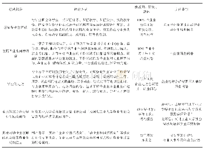 《表1 毕业生跟踪反馈机制》