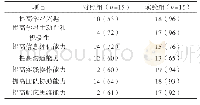 《表4 两组Simbaby结合情景模拟教学模式的评价[n (%) ]》