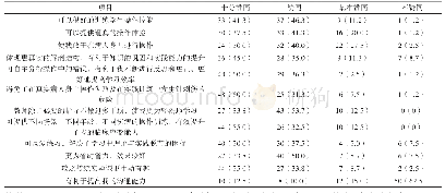 《表1 学生对虚拟静脉采血系统实验教学学习效果评价（n=80) n（%）》