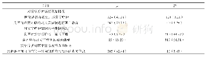 表1 河北省高等院校医学生安宁疗护认知调查（n=467, n/%）