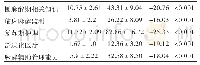 《表1 规范化培训前后对比(n=36,x±S,分)》