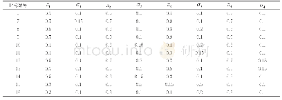 《表3 教学体系各指标的专家打分》