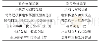 《表1 软件操作步骤和对应的教材章节》