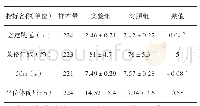 《表2 篮球班实验组与对照组身体素质对比表》