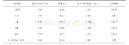 《表3 某教师家庭新装修房子检测结果表》