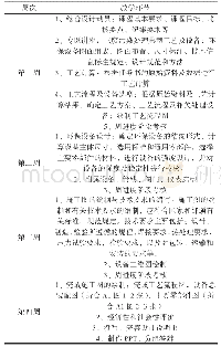 《表1 环保设备工程专业综合设计教学进程表》