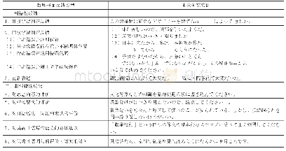 《表1 日语作文中教师书面反馈类型》