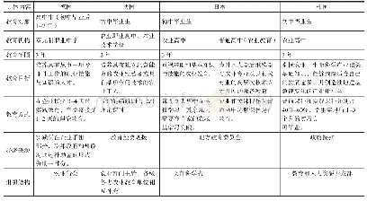 《表1 各国中等学校农业教育对比》