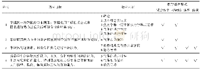 《表2 课程目标、教学内容以及教学组织形式的支撑关系》