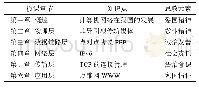 《表2 知识点和可与之融合的思政元素》