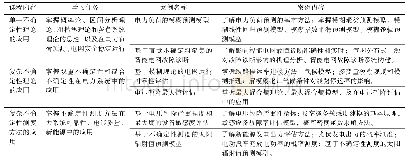 表1 电力系统不确定性典型案例