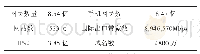 表1 互联网基础数据：以互联网使用的不利因子为研究创新高校学风、教风、校风管理服务机制与途径