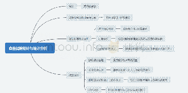 《表1 课程内容以及教学手段导图》