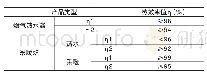 《表2.1燃气热水器/采暖炉能效之星评价值》