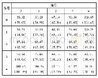 《表4 编号0～4的人体关键点的类内、类间标准欧氏距离》