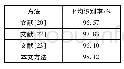 《表1 识别结果对比：基于CNN的人体姿态识别》