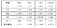 《表1 各算法时间 (t/s) 对比》