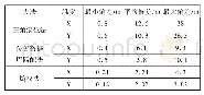 《表1 3种算法定位偏差统计》