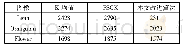 《表1 不同算法运行时间：基于PSO与K-均值聚类算法优化结合的图像分割方法》