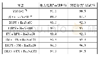 《表3 不同方法在IOU=0.5时的实验结果》