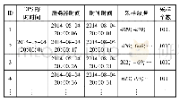 《表2 监测数据表的内容：基于次声监测的泥石流实时预警系统》