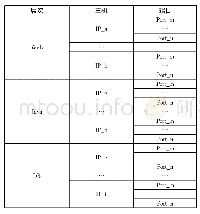 表1 故障类别：基于因果规则的电力营销系统故障定位算法