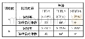 表2 不同算法在Weizmann人体行为库上的表现