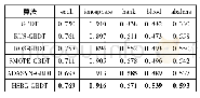 表3 各算法在不同数据集上的F1-value对比